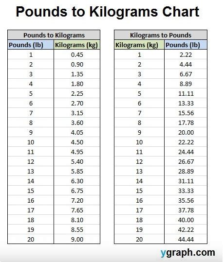 115 stone in pounds|115 pounds to stone conversion.